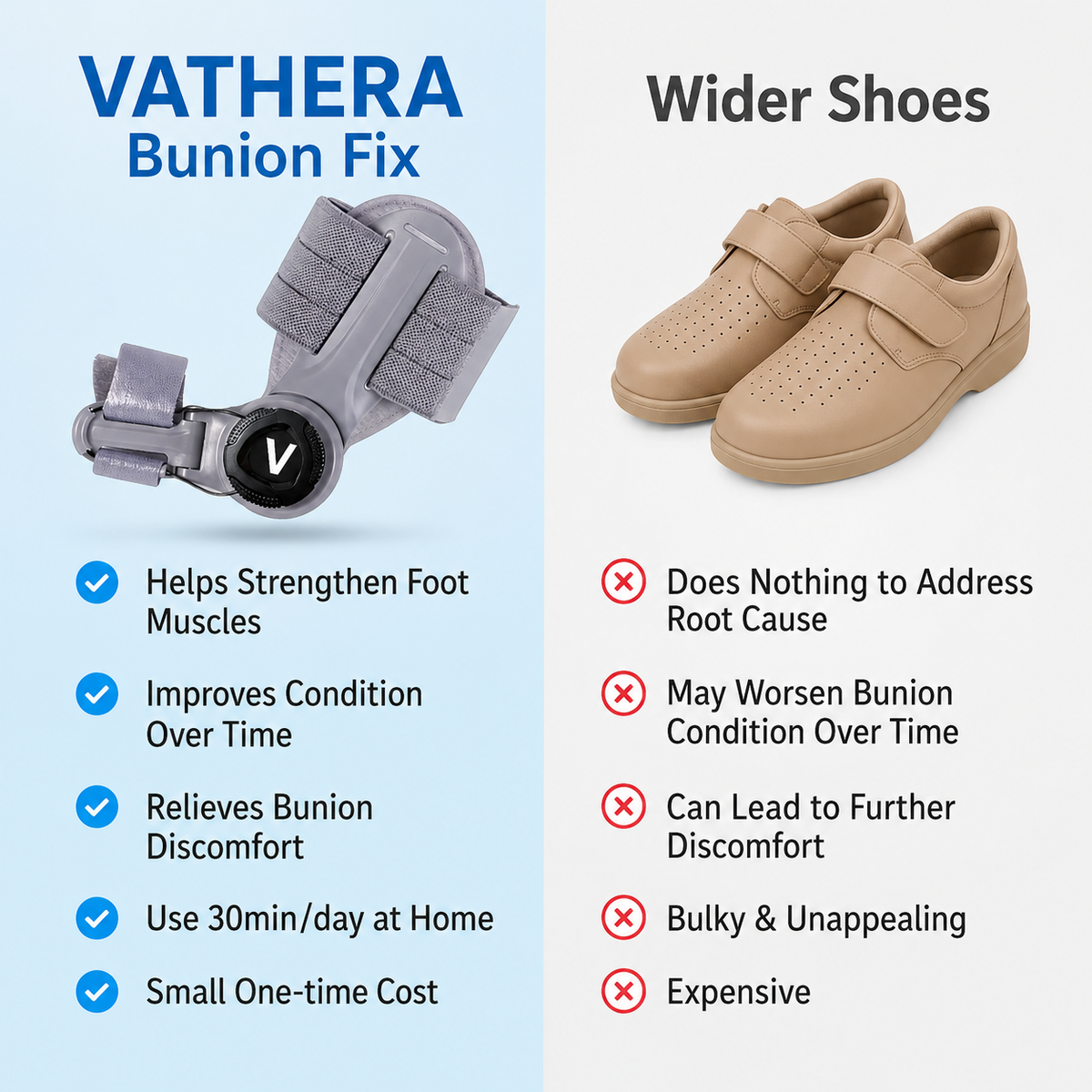 Vathera™ Bunion Fix